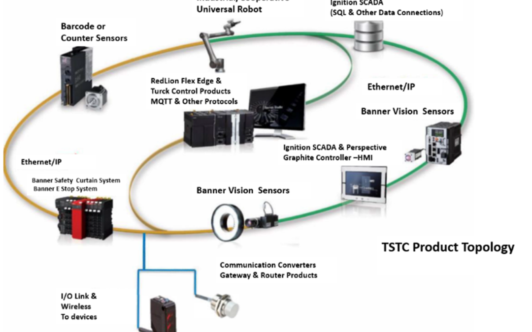 Empowering Students with Industry 4.0 Principles