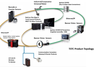 Empowering Students with Industry 4.0 Principles